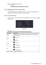 Preview for 100 page of Dahua Technology XVR4 Series User Manual