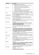 Preview for 183 page of Dahua Technology XVR4 Series User Manual