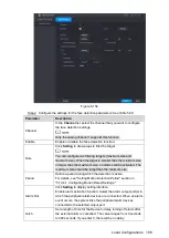 Preview for 199 page of Dahua Technology XVR4 Series User Manual