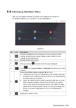 Preview for 301 page of Dahua Technology XVR4 Series User Manual