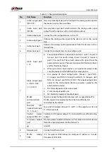 Preview for 43 page of Dahua Technology XVR5232AN-I3 User Manual