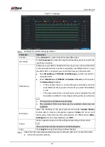 Preview for 78 page of Dahua Technology XVR5232AN-I3 User Manual