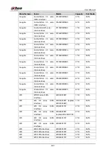 Preview for 380 page of Dahua Technology XVR5232AN-I3 User Manual