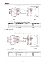 Preview for 392 page of Dahua Technology XVR5232AN-I3 User Manual