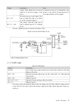 Предварительный просмотр 21 страницы Dahua 3000 Series User Manual