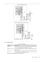 Предварительный просмотр 22 страницы Dahua 3000 Series User Manual