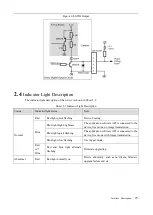 Предварительный просмотр 23 страницы Dahua 3000 Series User Manual