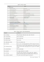 Preview for 35 page of Dahua 3000 Series User Manual