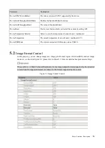 Preview for 36 page of Dahua 3000 Series User Manual