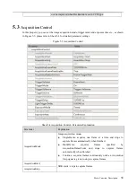 Preview for 38 page of Dahua 3000 Series User Manual