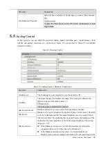 Preview for 42 page of Dahua 3000 Series User Manual