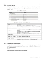 Preview for 45 page of Dahua 3000 Series User Manual