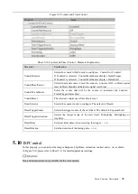 Preview for 46 page of Dahua 3000 Series User Manual