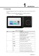 Preview for 7 page of Dahua 5000 Series Quick Start Manual