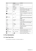 Preview for 9 page of Dahua 5000 Series Quick Start Manual