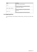 Preview for 11 page of Dahua 5000 Series Quick Start Manual