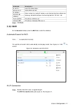 Предварительный просмотр 17 страницы Dahua 5000 Series Quick Start Manual