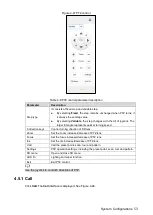 Предварительный просмотр 59 страницы Dahua 5000 Series Quick Start Manual