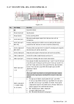 Preview for 36 page of Dahua 5216A-X User Manual