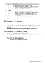 Preview for 99 page of Dahua 5216A-X User Manual