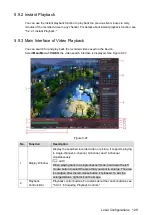 Preview for 142 page of Dahua 5216A-X User Manual