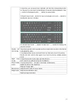 Preview for 32 page of Dahua 6064 Series User Manual