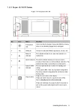 Preview for 11 page of Dahua 724 Series Quick Start Manual