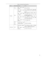 Preview for 14 page of Dahua A5A21M/CG9 User Manual