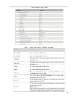 Preview for 28 page of Dahua A5A21M/CG9 User Manual