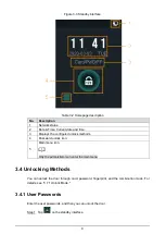 Preview for 16 page of Dahua Access Standalone User Manual