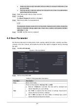 Preview for 36 page of Dahua Access Standalone User Manual