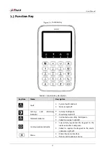 Preview for 13 page of Dahua ARK50C-R User Manual