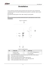 Предварительный просмотр 11 страницы Dahua ARM310-W2 User Manual