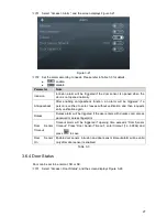 Preview for 36 page of Dahua ASA4214F User Manual