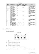 Предварительный просмотр 21 страницы Dahua ASC1202C-D User Manual