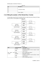 Preview for 16 page of Dahua ASC1204B User Manual