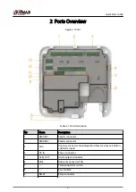 Предварительный просмотр 10 страницы Dahua ASC3202B Quick Start Manual