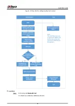 Предварительный просмотр 51 страницы Dahua ASC3202B Quick Start Manual