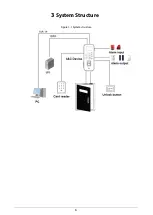 Предварительный просмотр 12 страницы Dahua ASI1212D User Manual