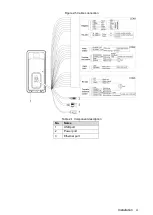 Предварительный просмотр 8 страницы Dahua ASI7223X-A-T1 Quick Start Manual