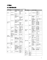 Preview for 14 page of Dahua CA-FW480N User Manual