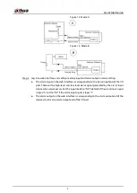 Предварительный просмотр 9 страницы Dahua D-IPC-HDBW3541R-ZAS-S2 Quick Start Manual