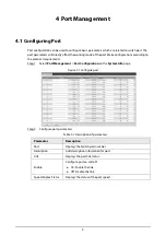 Preview for 16 page of Dahua D-PFS4226-24ET-240 Web Operation Manual