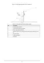 Preview for 13 page of Dahua D-SD22204DB-GNY-W Installation Manual