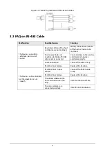 Preview for 17 page of Dahua D-SD22204DB-GNY-W Installation Manual