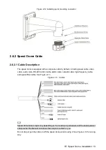 Preview for 19 page of Dahua D-SD6AL233XA-HNR-IR Installation Manual