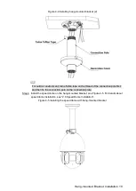 Preview for 28 page of Dahua D-SD6AL233XA-HNR-IR Installation Manual