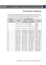 Preview for 40 page of Dahua D-SD6AL233XA-HNR-IR Installation Manual