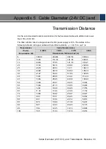 Preview for 42 page of Dahua D-SD6AL233XA-HNR-IR Installation Manual