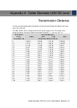 Preview for 43 page of Dahua D-SD6AL233XA-HNR-IR Installation Manual